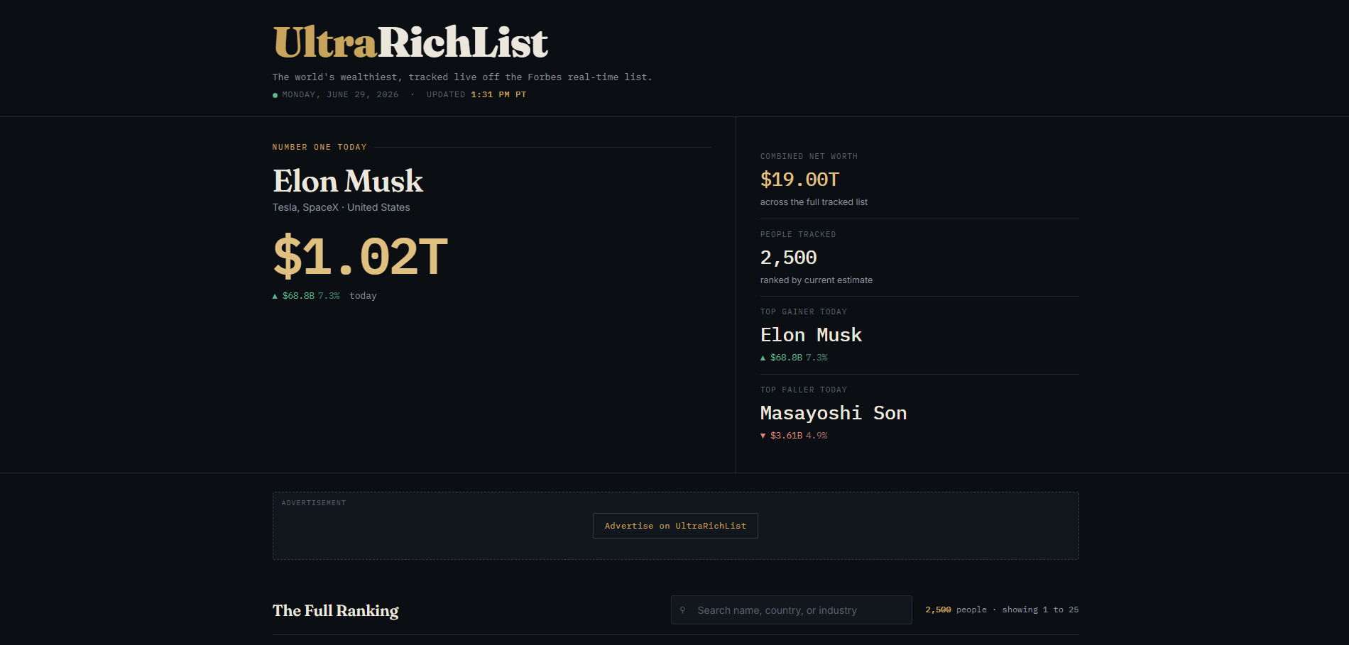 Ultra Rich List